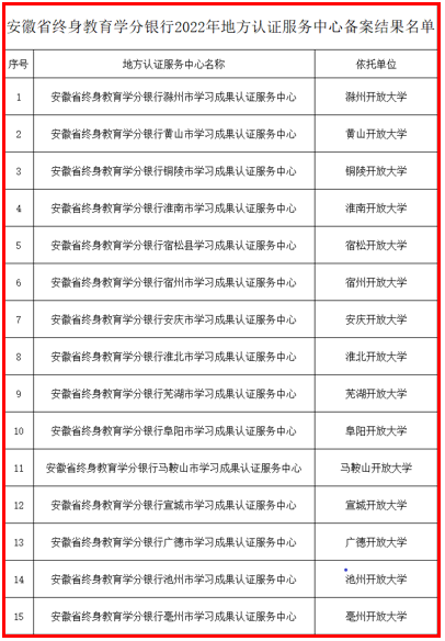 安徽开放大学办学体系首次获批设立15个地方学习成果认证服务中心