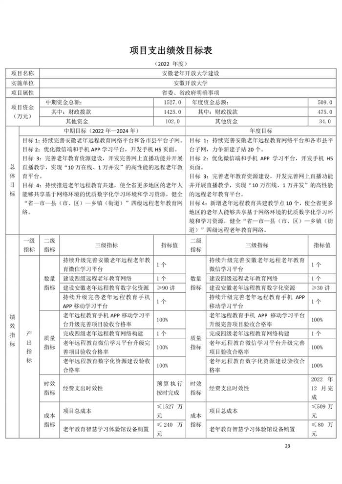 安徽开放大学2022年单位预算_23.png