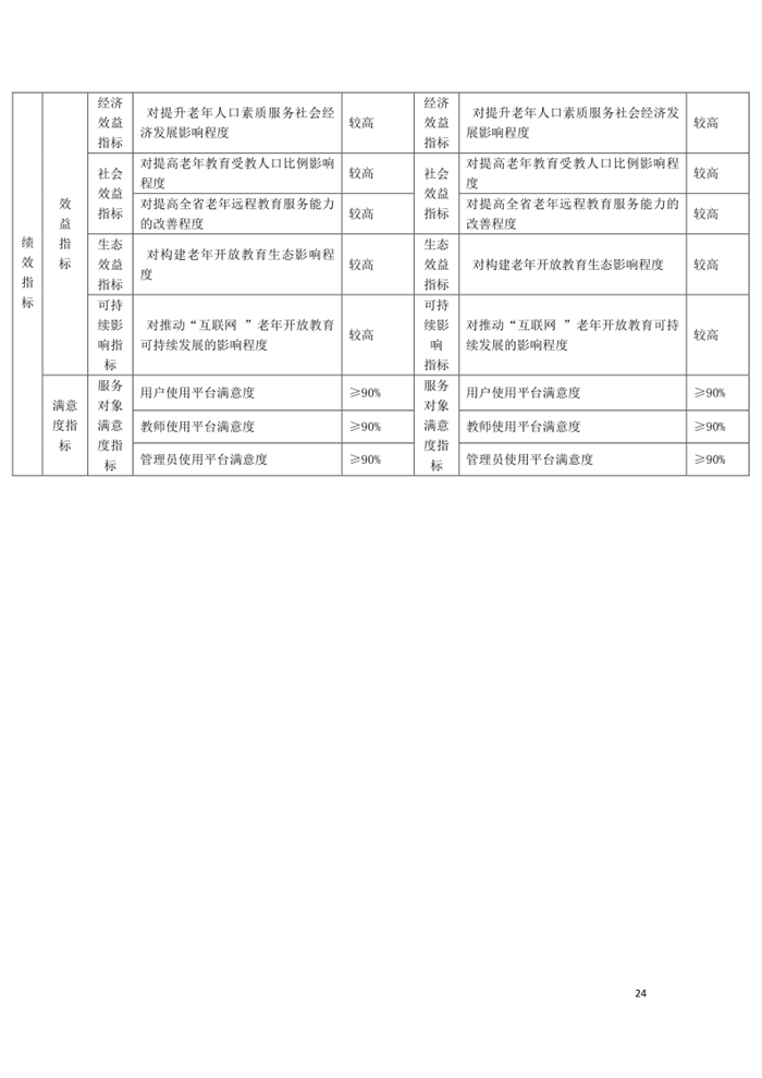 安徽开放大学2022年单位预算_24.png