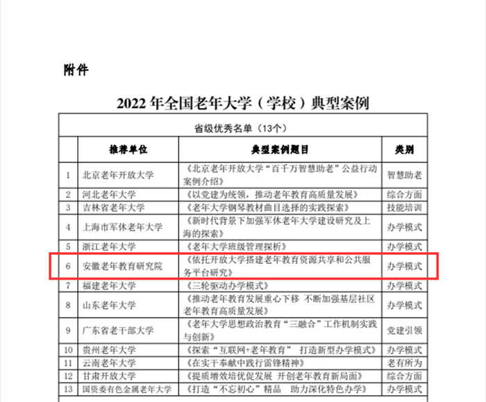我校工作案例成功入选全国老年大学（学校）典型案例